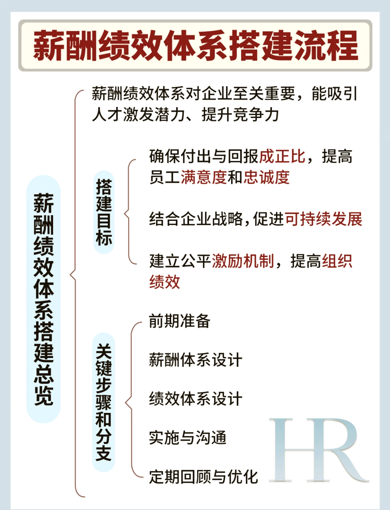 企业管理咨询:引领企业前行的灯塔