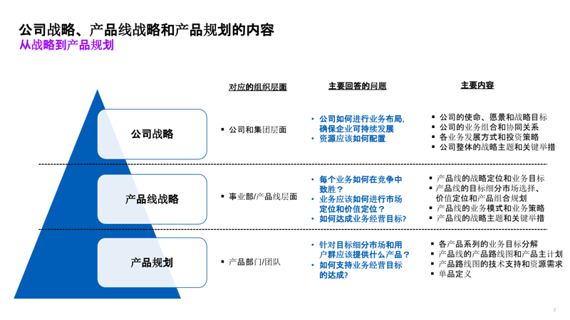 营销策划:企业成长的催化剂