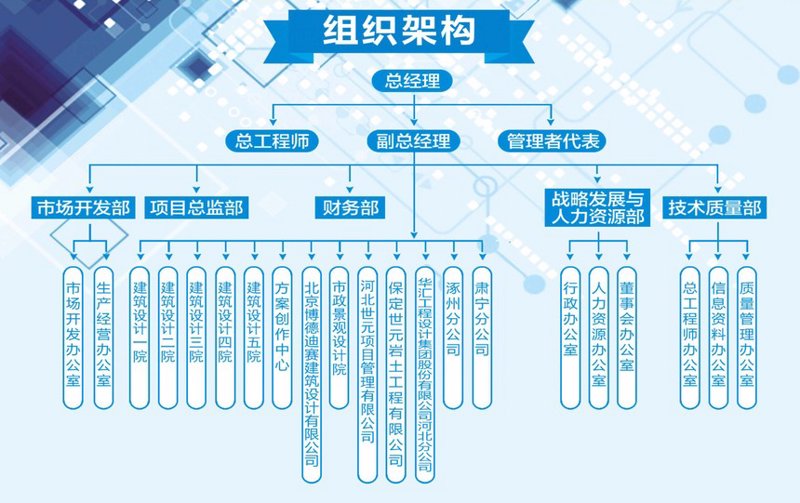 组织架构设计选购指南:构建企业高效运转引擎