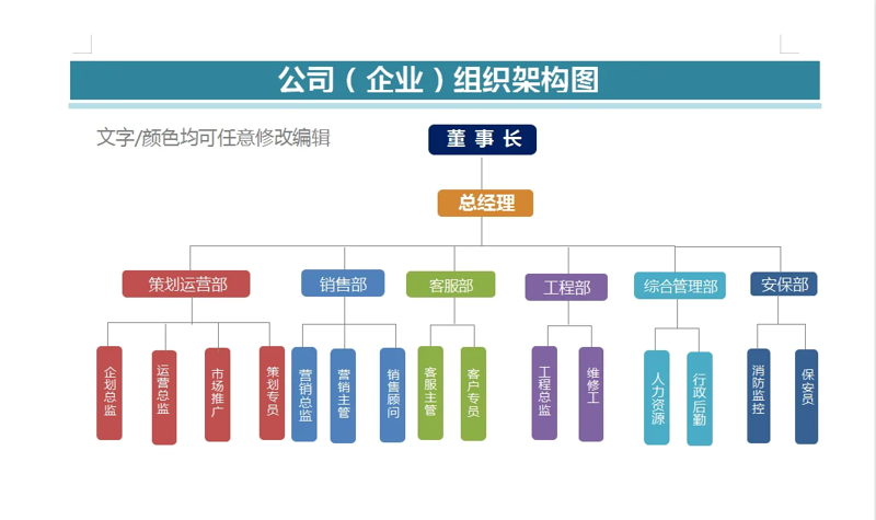 组织架构设计的重要性及趋势