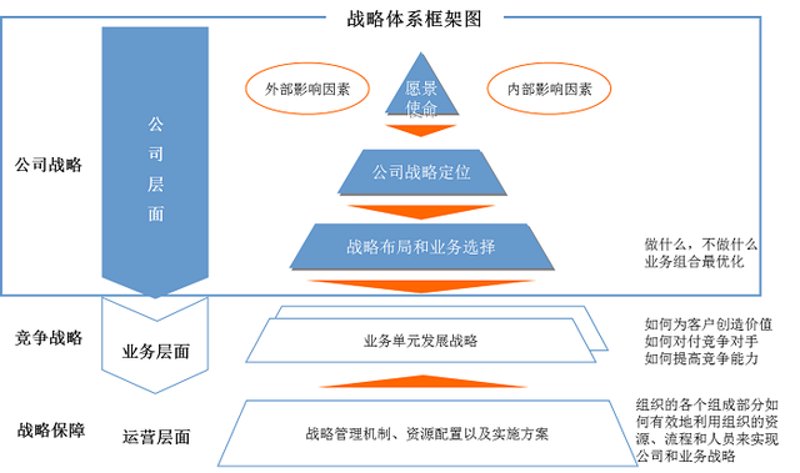 企业管理咨询行业的发展趋势